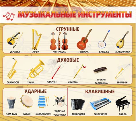 Музыкальные инструменты список с картинками