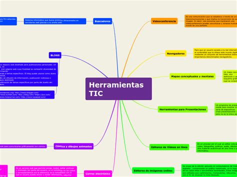 Herramientas Tic Mapa Mental