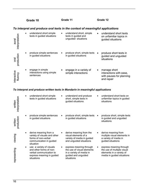 Mandarin Chinese Curriculum Pdf