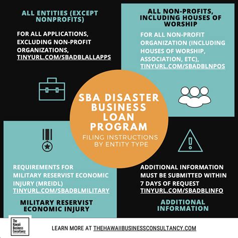 Sba Disaster Loan Program Overview The Hawaii Business Consultancy