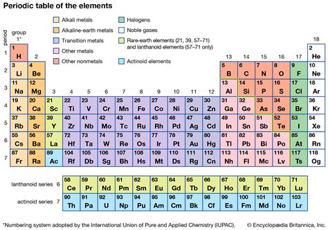 Modern periodic table with atomic mass. periodic table | Definition & Groups | Britannica