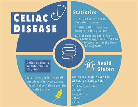 Celiac Disease Symptoms Causes Treatment And Diagnosis Findatopdoc