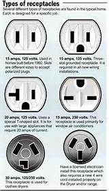 Images of Electrical Plugs Different Types