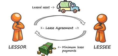 Lease financing | finance lease vs operating lease. Financial Markets and Business Ethics: The Concept of ...