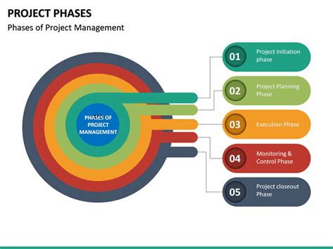 Project Phases Powerpoint Template Sketchbubble Images