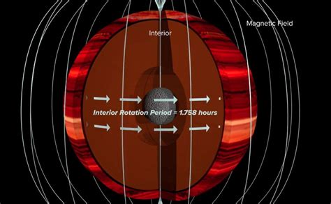 Astronomers Measure The Wind Speed On A Brown Dwarf For The First Time
