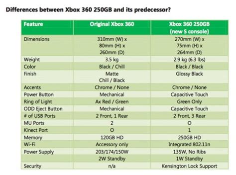 Xbox 360 Slim Página 3 Mediavida