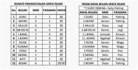Populer 57 Kalender Jawa Islam Diciptakan Sebagai Upaya