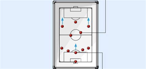 Spielsysteme Und Taktiken Fifa Karrierehilfe