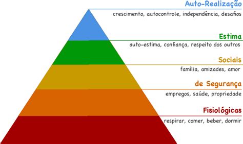 Piramide De Maslow Piramide De Maslow Hierarquia De Necessidades De Images