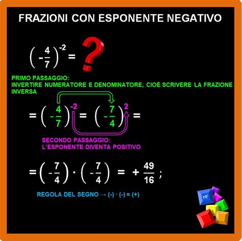Frazioni Con Esponente Negativo Matematica Facile