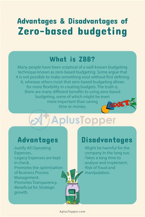 Zero Based Budgeting Advantages And Disadvantages What Is Zbb