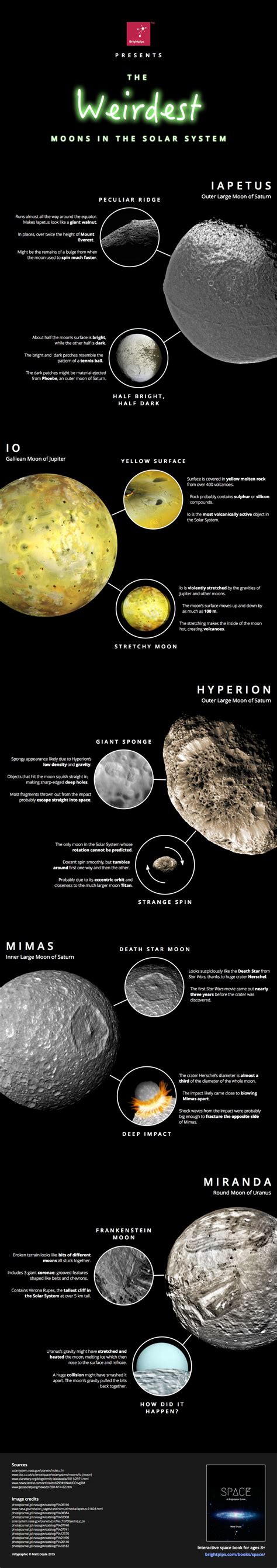 The Weirdest Moons In The Solar System Infographic