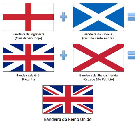 Diferenças entre Inglaterra Grã Bretanha Reino Unido Viajonários