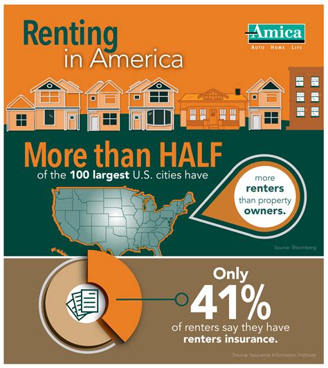 Let cover do all the work. With Renting on the Rise, Amica Insurance Shares the Need for Renters Coverage