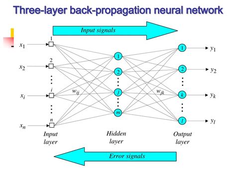 Ppt Backpropagation Neural Networks Powerpoint Presentation Free