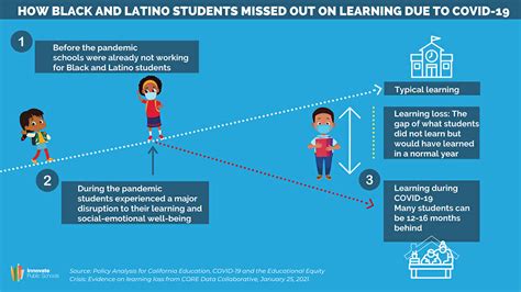 What Do Covid 19 And School Closures Mean For Our Kids Learning