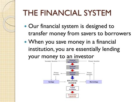 Ppt Savings And Investment Powerpoint Presentation Free Download