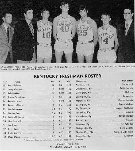Kentucky Freshmen And Jv Teams 1970s