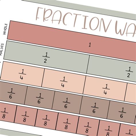 Simple Fraction Wall