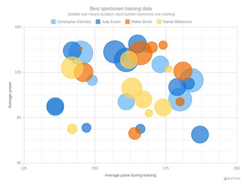 28 Example Bubble Chart Examplechart