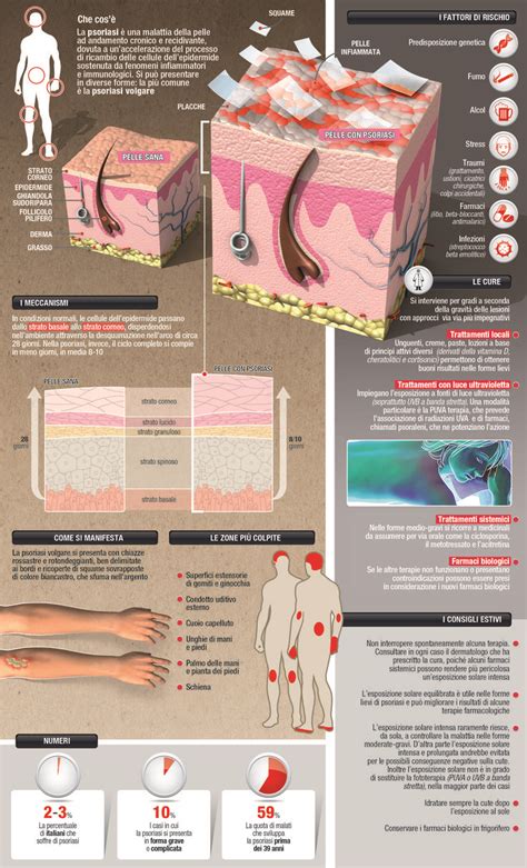 100 Best Psoriasis Infographic Images On Pinterest Health Healthy