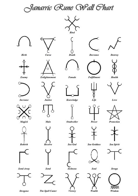 Magic Symbols Italian Symbols Symbols And Meanings