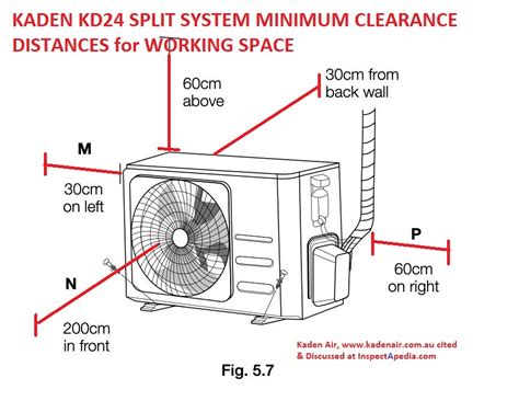 HVAC Clearance Distances Spacing Rules Between Air Conditioning