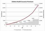 Health Insurance Rates Pictures