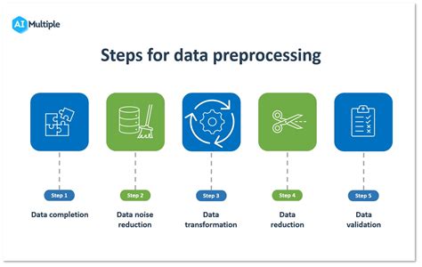 Data Preprocessing Definition Key Steps And Concepts