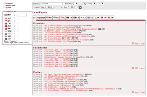 Scotia itrade boasts a fairly robust trading platform, with extensive market research tools, and trading functionality. CGS-CIMB