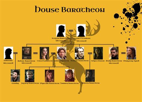 Meantime,back to my dvd collection.mmm… love. GoT House Baratheon Family Tree by SetsunaPluto | GOT ...