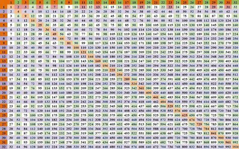 80 Multiplication Chart Numbers 1 100 Chart