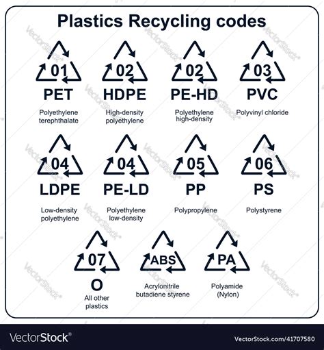 Collection Of Recycling Codes For Plastic Set Vector Image