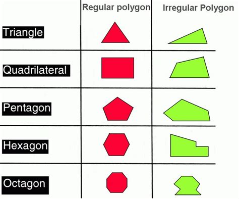 Polygon Math ∞ Blog