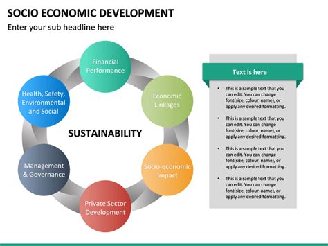 • its main research programs are relatively well defined. Socio Economic Development PowerPoint Template | SketchBubble
