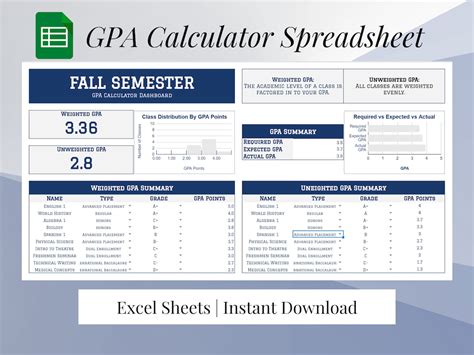 Gpa Calculator Excel Sheet Template Weighted And Unweighted Gpa