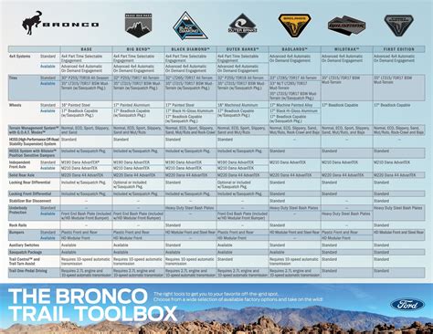 2021 Bronco Prices 2 Door 4 Door And Trims Comparison Bronco6g