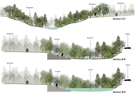 Check spelling or type a new query. "landscape architecture section"的图片搜索结果 | Landscape ...