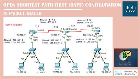 Open Shortest Path First Ospf Configuration In Packettracer