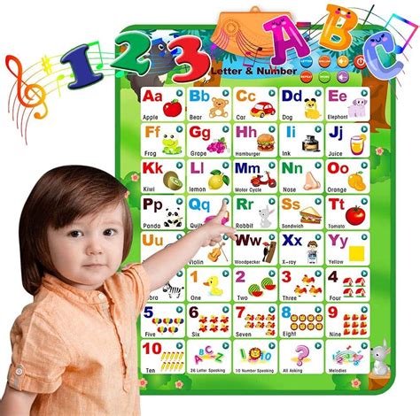 Electronic Interactive Alphabet Wall Chart Talking Abc And 123 And Music