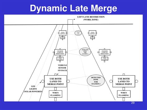 Ppt Dynamic Late Merge Control Concept For Work Zones On Rural