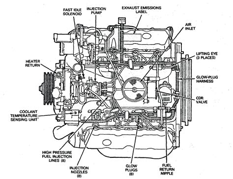 1995 Ford Explorer Engine Diagram My Wiring Diagram