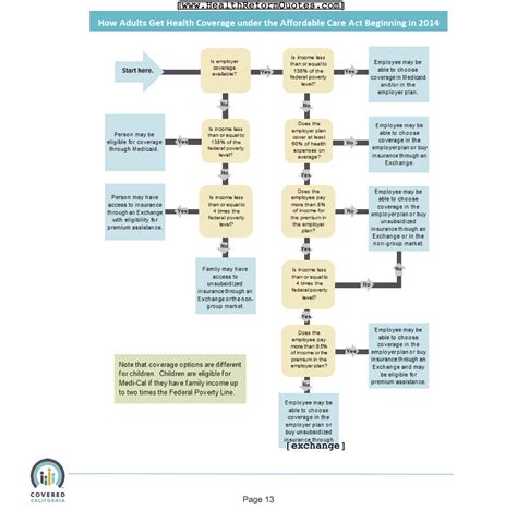 How Much Is Medicare Part B Deductible Medicare Flowchart