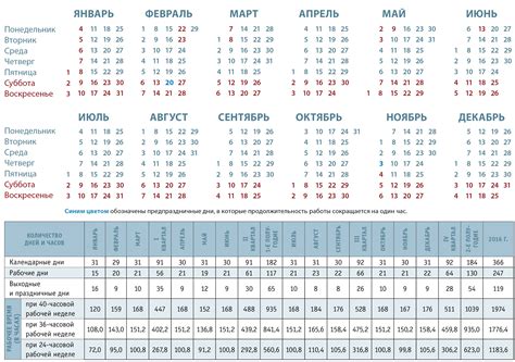 Производственный календарь на 2016 год Справочник кадровика № 1 Январь 2016