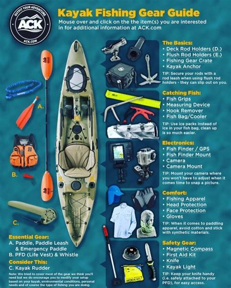 Kayak Fishing Gear Guide Kayak Fishing Tips Kayak Fishing Gear