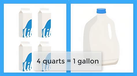 How Many Quarts In A Gallon Measure Correct