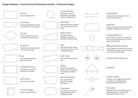 Cross Functional Flowcharts Solution