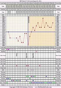 Bbt Charts Ovulation Charts Fertility Charts Mymonthlycycles