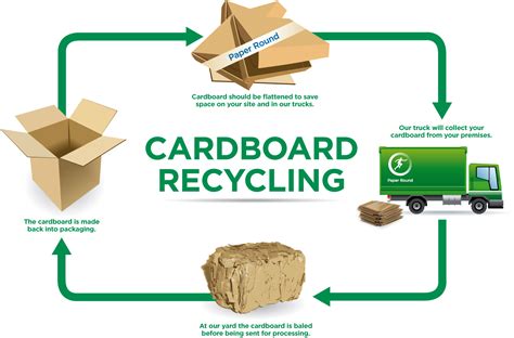 Recycling Cardboard Diagram